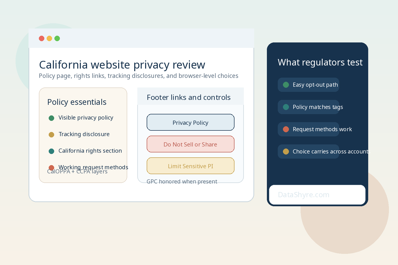 Editorial illustration showing a California website privacy review with policy panels, browser controls, legal callouts, and subtle visible branding text DataShyre.com